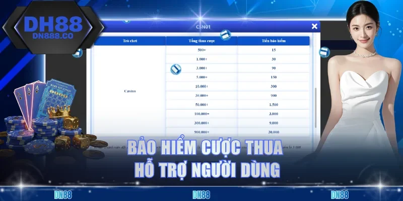 Bảo hiểm cược thua hỗ trợ người dùng