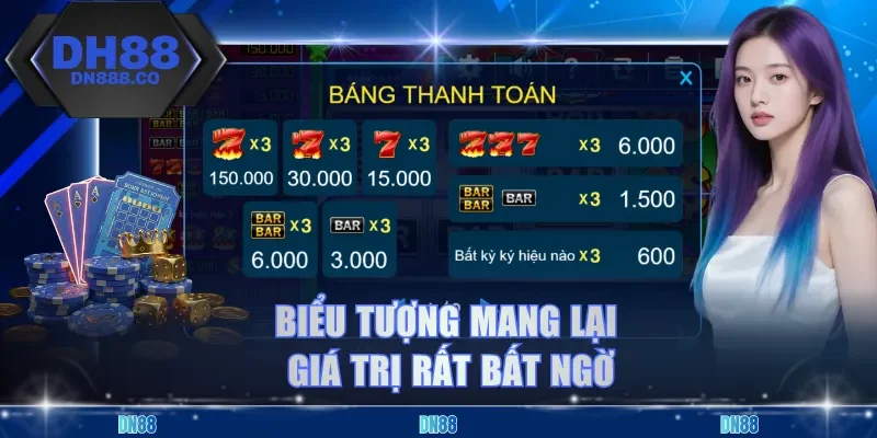 Biểu tượng mang lại giá trị rất bất ngờ